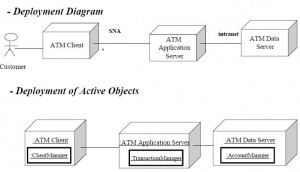 atm_deployment_diagram01