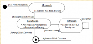contoh state chart